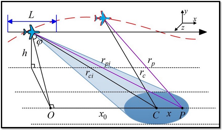 Intermediate RF Picture